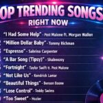 Top Trending Songs Right Now