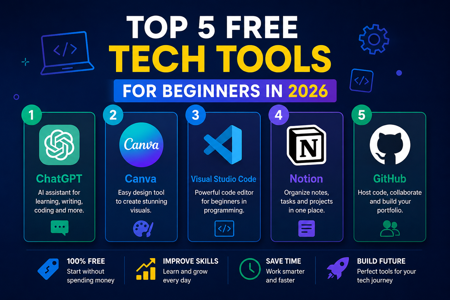 Top 5 Free Tech Tools for Beginners in 2026 | Best Free Tools for Students and Learners